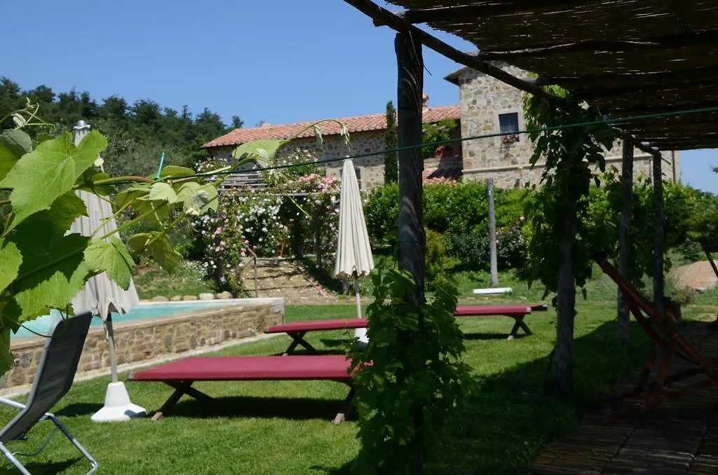 Country House Grencaia Chianciano Terme